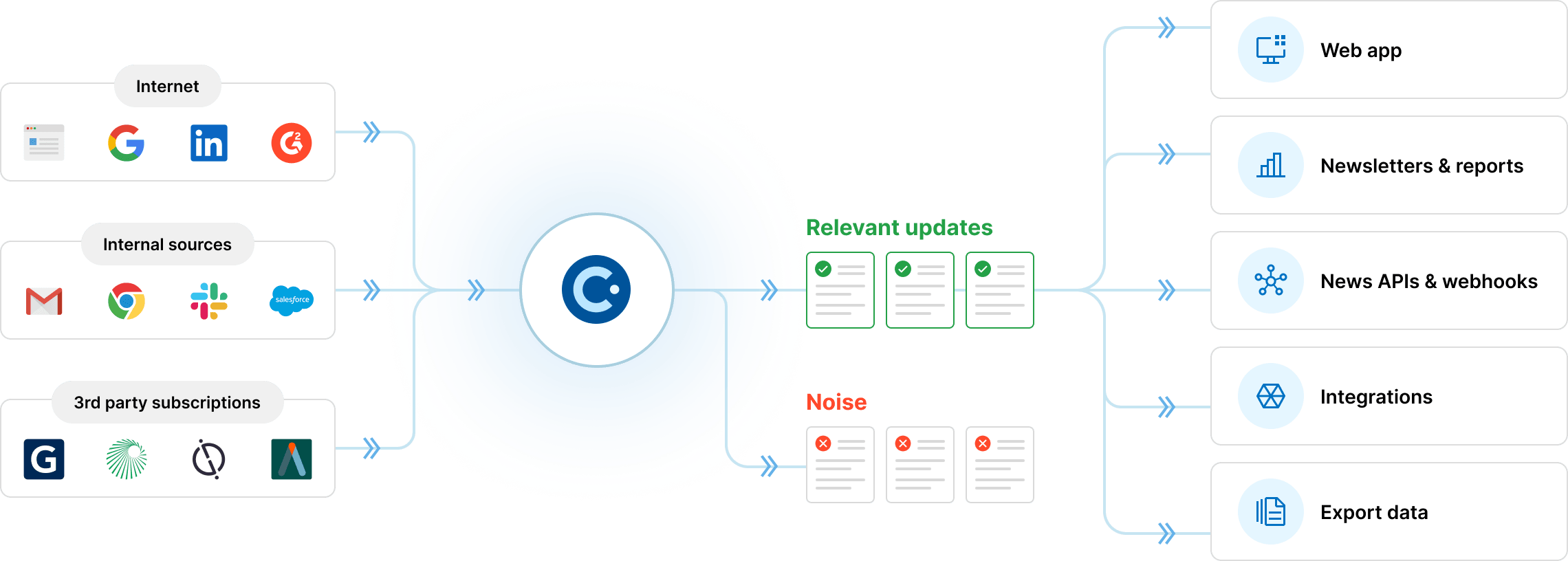 AI-powered insights